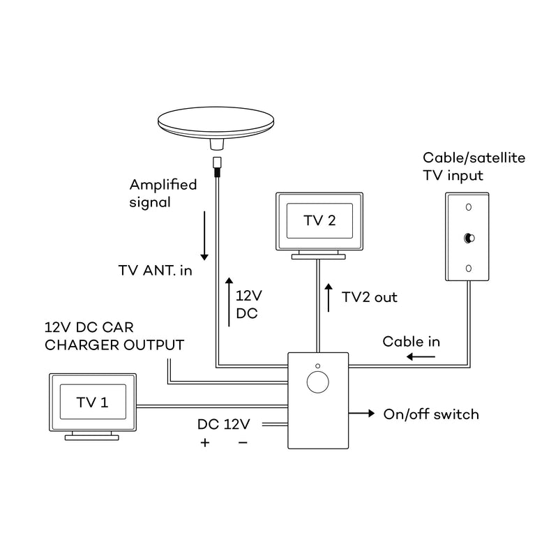 Load image into Gallery viewer, Iluma 12V TV Antenna Wall Plate Signal Booster Amplifier &amp; Power Supply White
