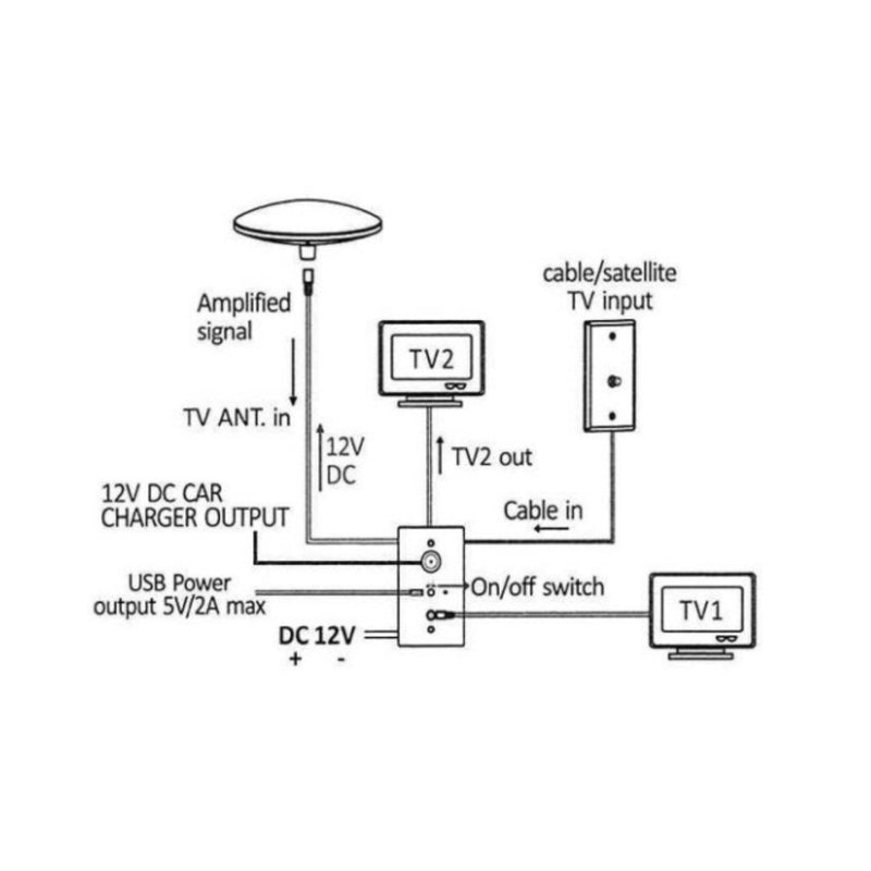 Load image into Gallery viewer, Milenco Power 900l Digital 360 Degree Omnidirectional TV Power Antenna White