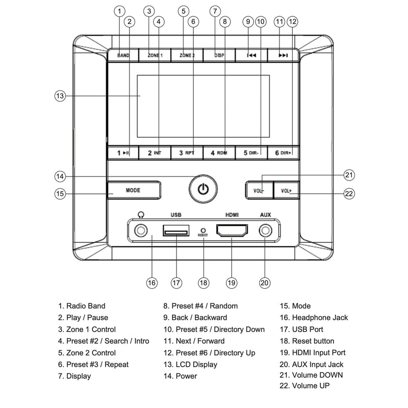 Load image into Gallery viewer, Iluma Radio Headunit Multi Zone Stereo With Bluetooth HDMI /USB Port
