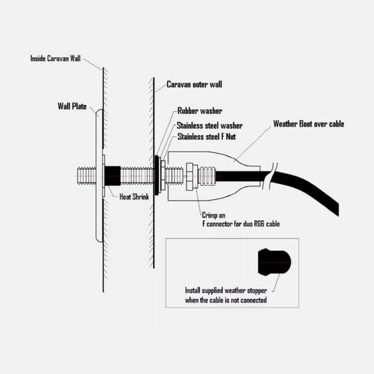 Explorer Passive Wall Plate Single TV F Type Socket Outlet White