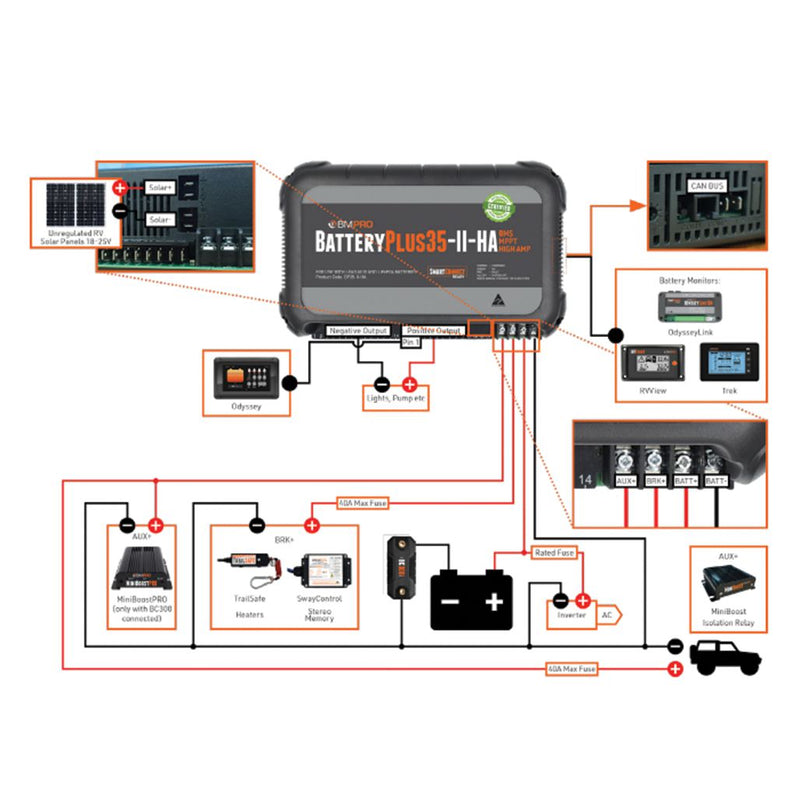 Load image into Gallery viewer, BMPRO BP35GAUHA Battery Plus 35 Power Management System
