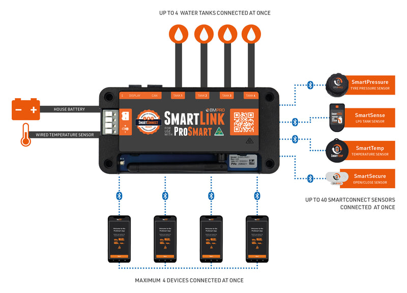 Load image into Gallery viewer, BMPRO Smart Connect Kit - 2 x Gas / 2 x Temp / 4 x Tire Press Monitoring Sensors
