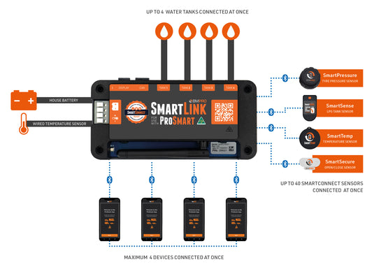 BMPRO Smart Connect Kit - 2 x Gas / 2 x Temp / 4 x Tire Press Monitoring Sensors